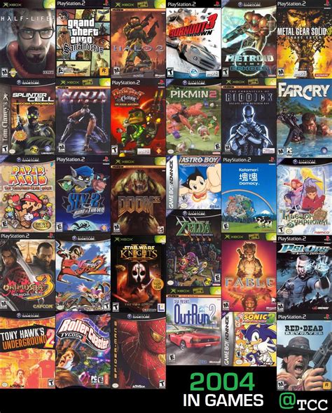 Games released in 2000 .